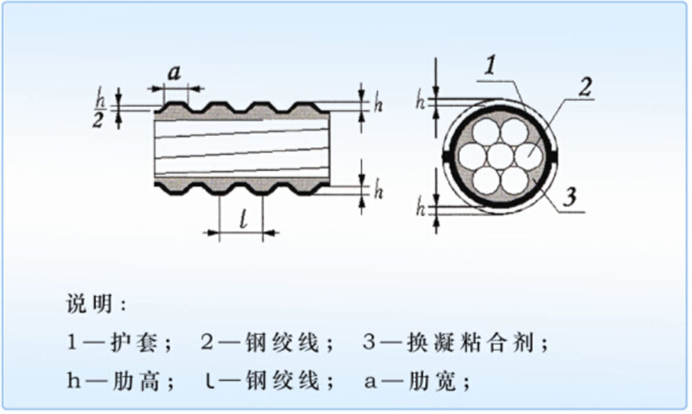春鵬緩粘結預應力鋼絞線
